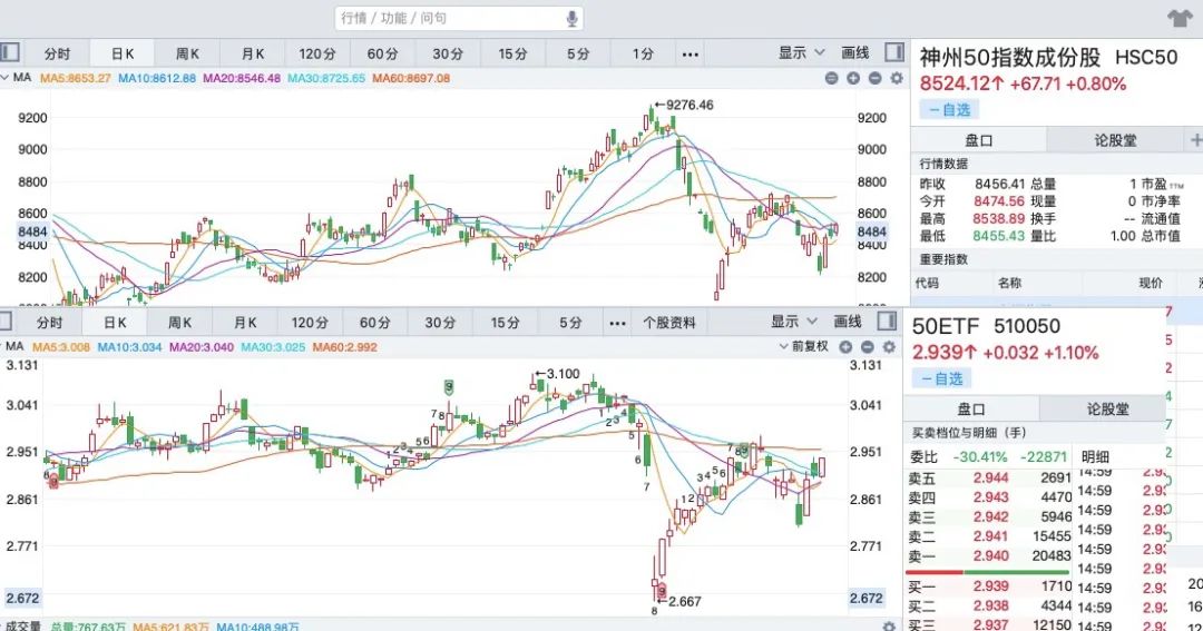 汽车a股涨幅导火索 新能源主题etf如何玩弄汽车股 汽车预言家 手机凤凰网