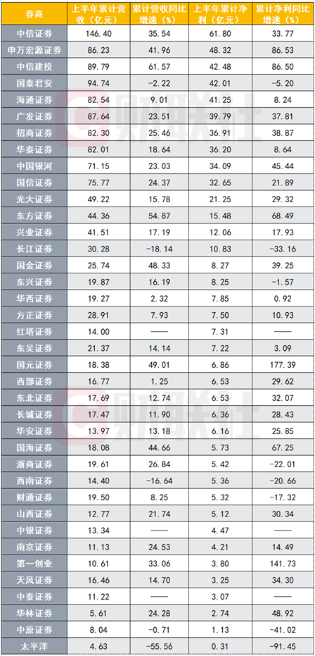 2020券商排名前10_行业|2020券商投行业务前10个月成绩单出炉!(2)