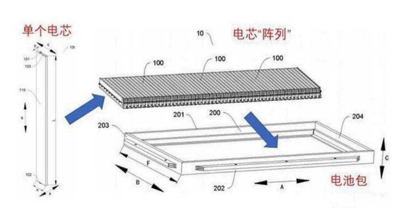 马斯克：下一步我干啥，你猜