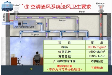 �����������пյ�ͨ��ϵͳ������׼��Ӧ��Ԥ��