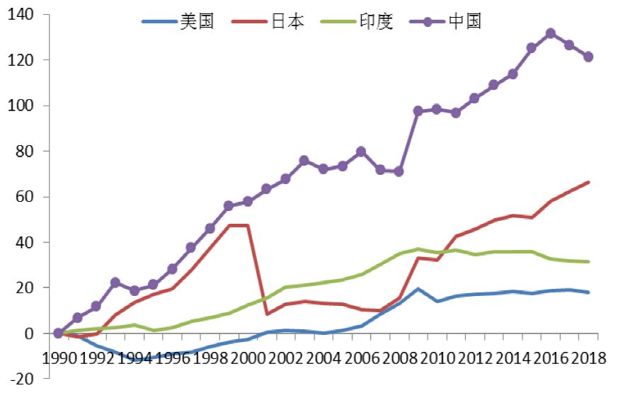 李迅雷gdp分析_李迅雷一季度GDP数据剖析 没有必然的V型反弹(3)