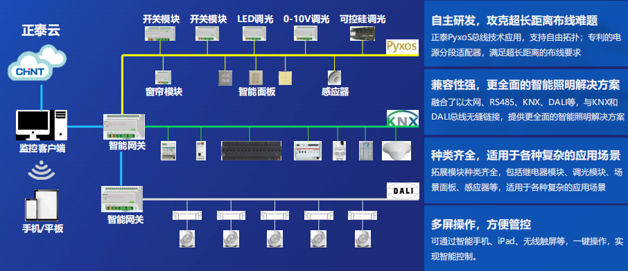 酒店終端控制系統解決方案-客房智能控制系統