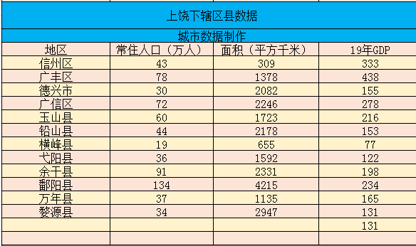 弋阳人口有多少人口_上饶市各区人口数量排行榜