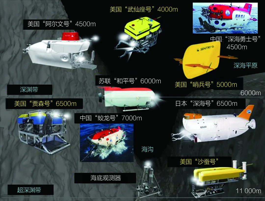2012年, 蛟龙号载人深潜器下潜至 7062米,创世界同类作业型潜水器最