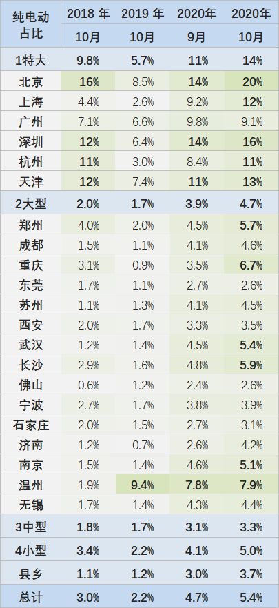 成都一环内人口占比多少_西畴县有多少人口