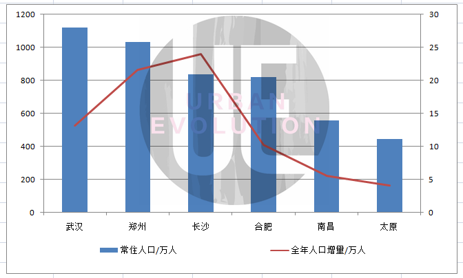 城市人口统计2021_跨省流动人口统计(2)