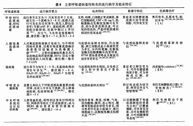 抗疫线上专场丨兄弟医院急诊疑难病例研讨会