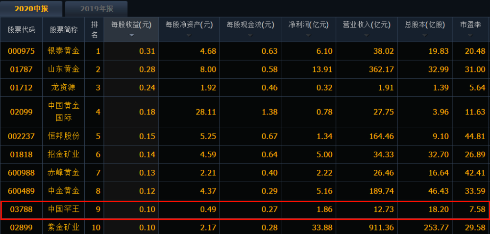 疯狂的石头票房分析 C6BB00BD2D141F80119BFB59472EA600F4A2EBA1_size132_w1000_h478.png
