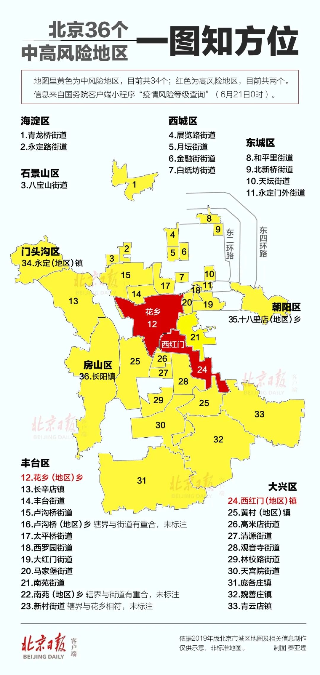 北京新增22例!確診病例詳情及活動軌跡公佈!豐臺區擴大核酸檢測範圍!