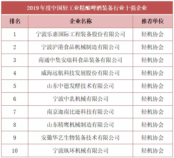 2019年度中國精釀啤酒裝備行業十強榜單