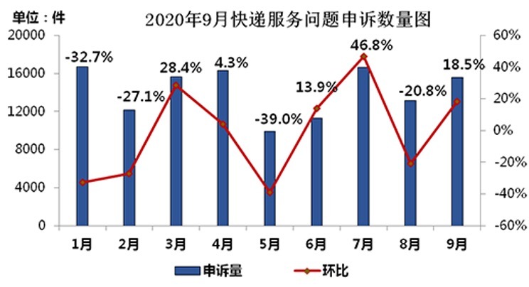 虚假经济总量_看透人心的图片虚假(3)