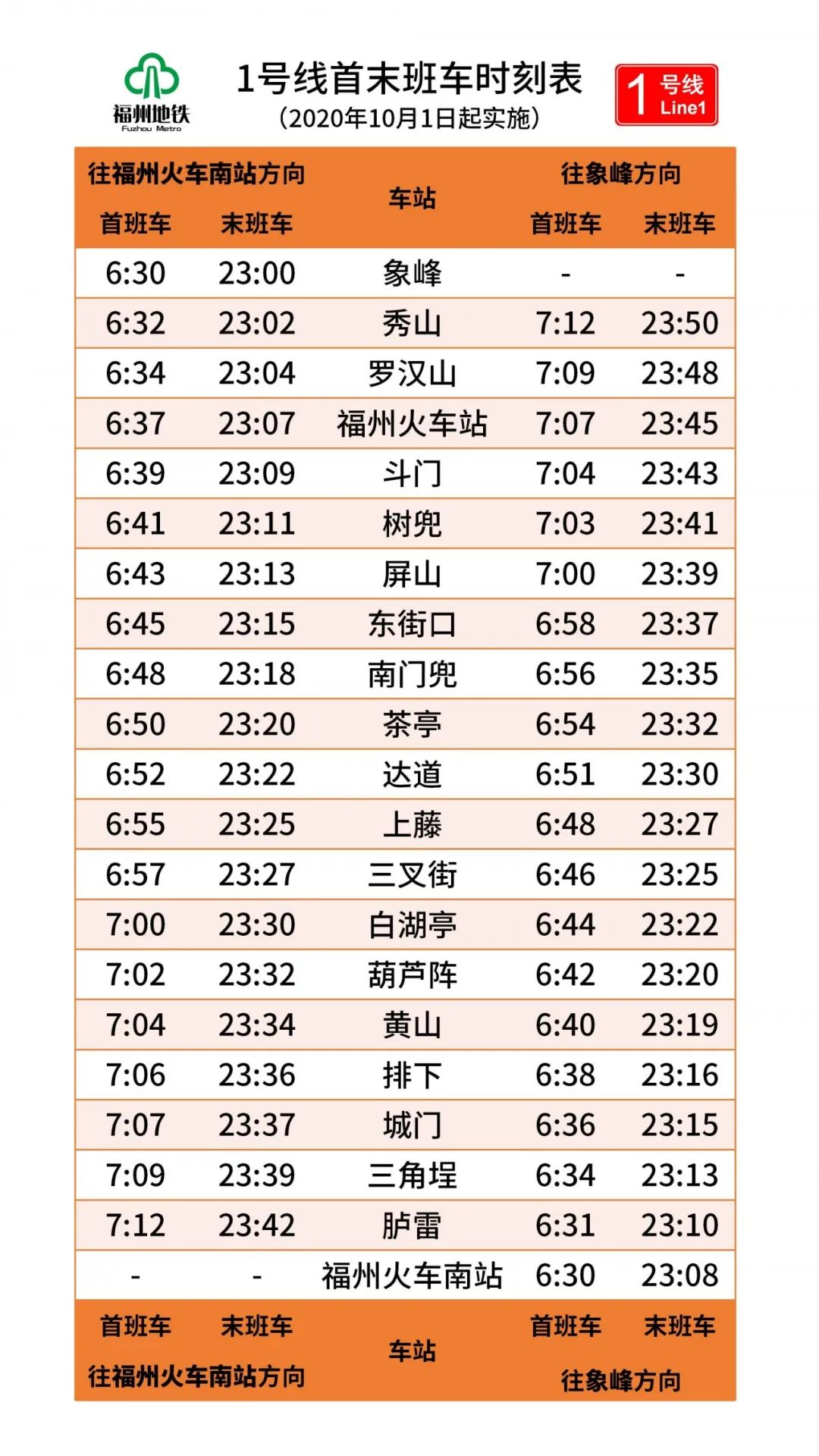 今起，福州地铁运营时间调整！还有……