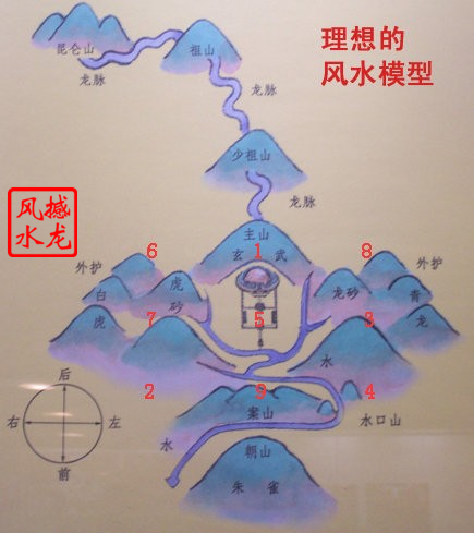 撼龙风水:寻龙点穴一点通,蛮人能看三分地