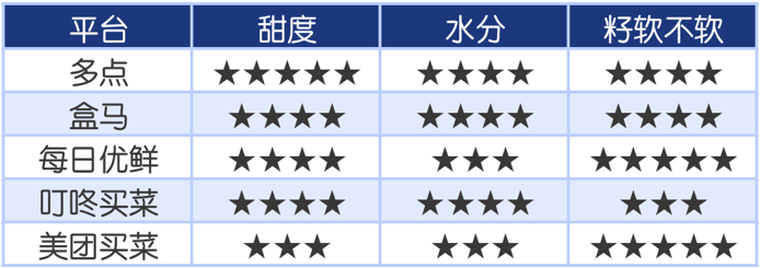 该去哪里买?|不必吐籽畅快吃的突尼斯石榴,该去哪里买?