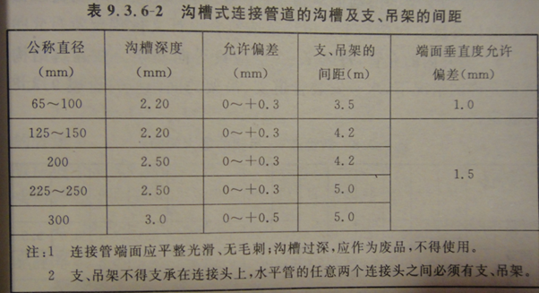 ��������ʩ����������