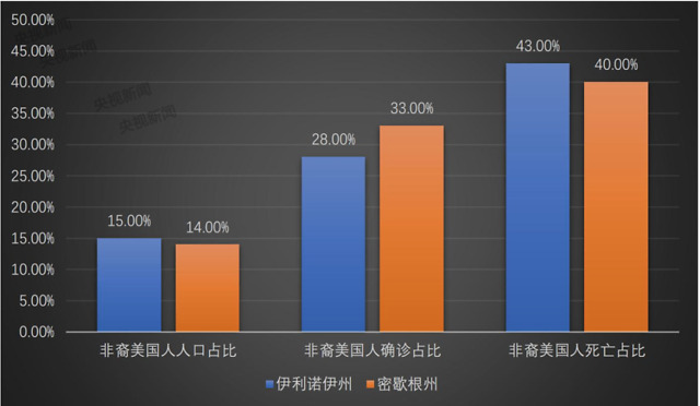 美国疫情人口比例_美国疫情