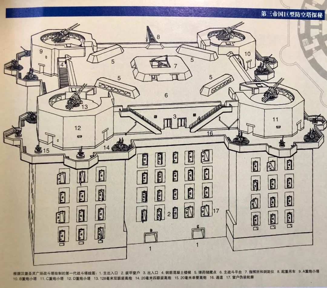 聖靈廣場防空塔組蛾摩拉之火下發出怒吼的漢堡守衛者