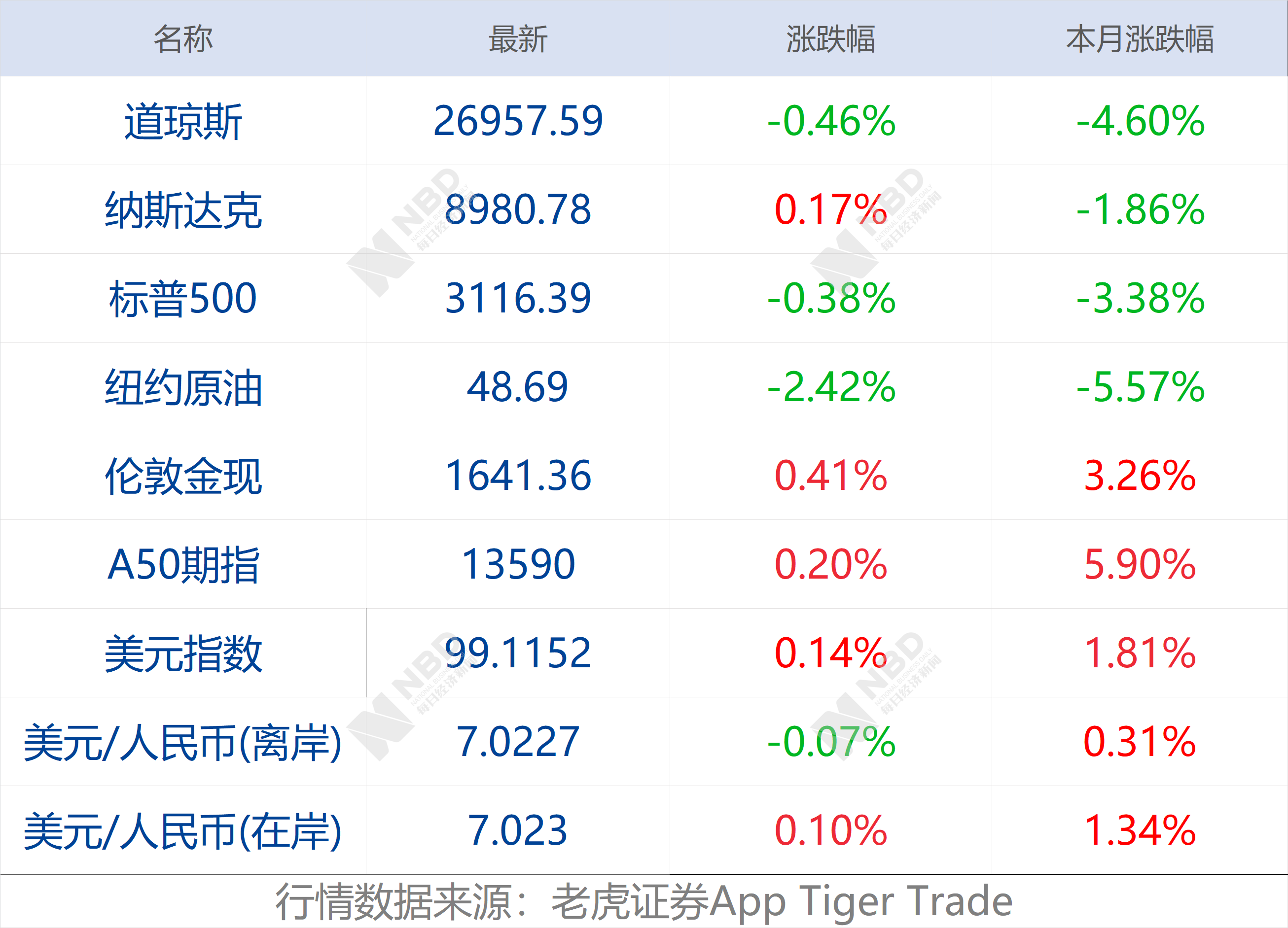 离汉人口监测(3)