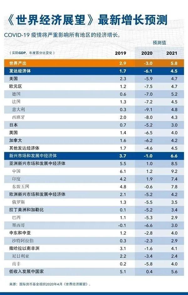 向国外出口货物GDP_美国一季度GDP下修至3.1 略高于预期(2)