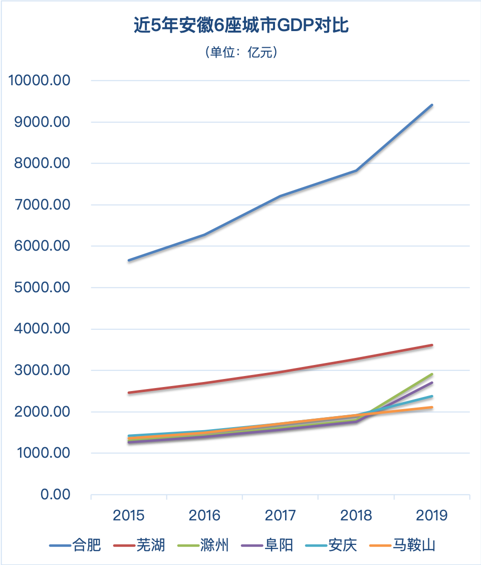 滁州市各个地区gdp_时政 今年第一季度中国GDP同比增长6.8