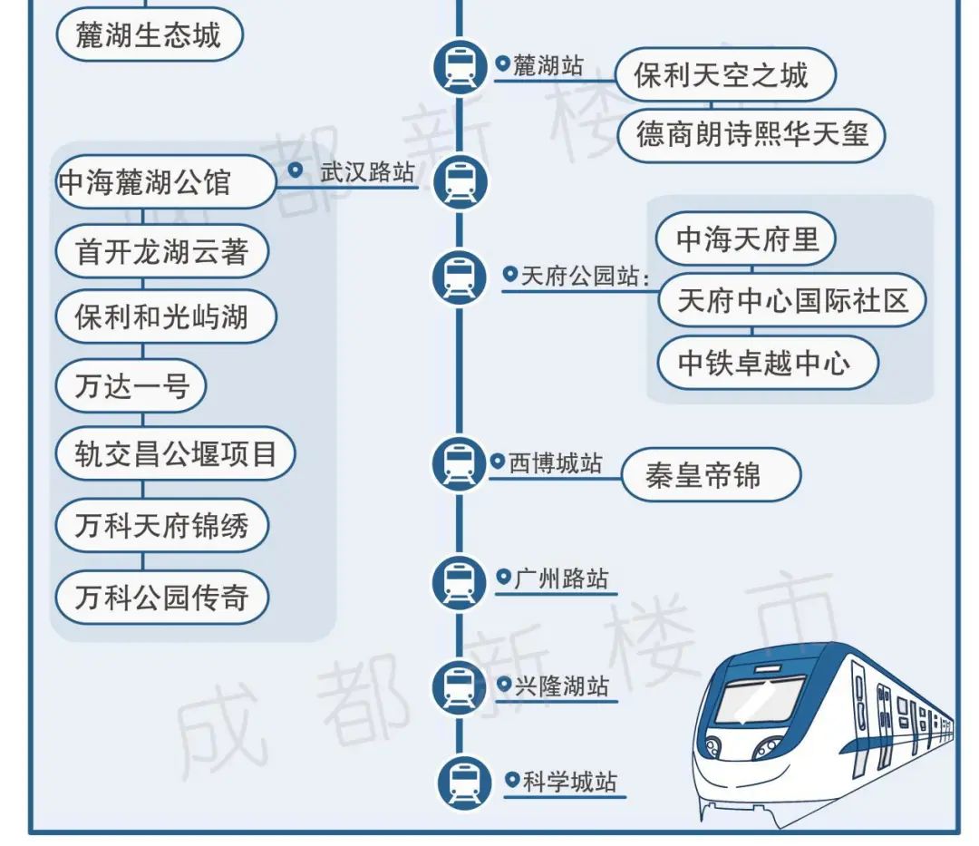 更新 成都2020地铁购房手册