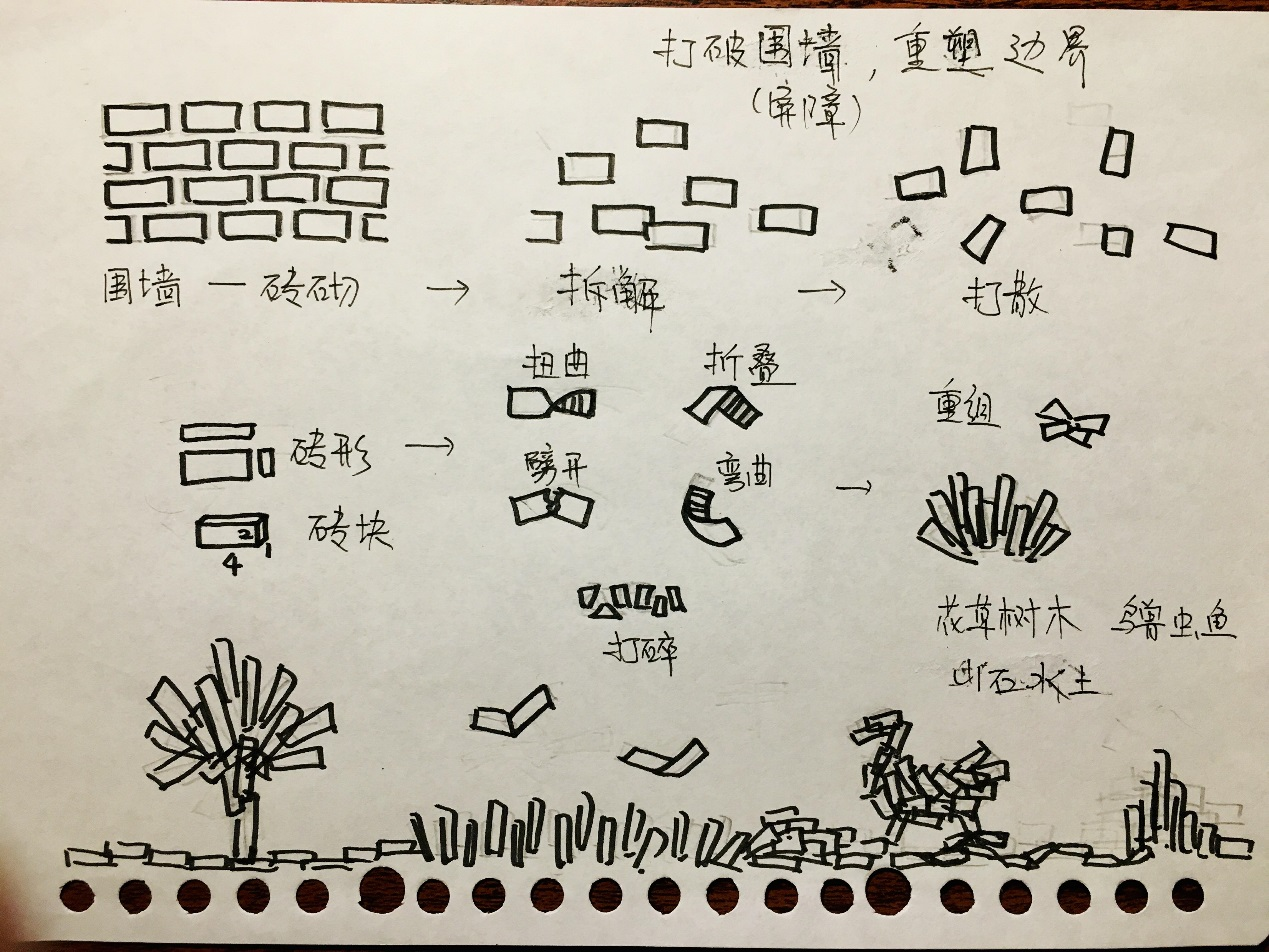 “拆解围墙”概念手稿  李蔓 图