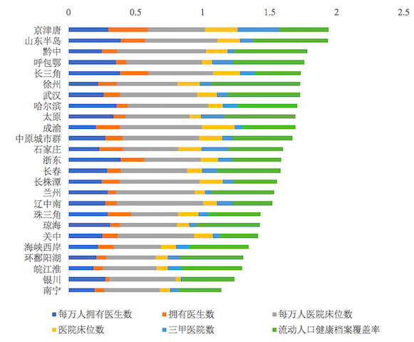 环境人口指标_保护环境手抄报