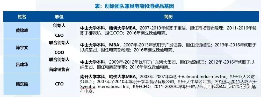 逸仙电商是干什么的_逸仙电商_逸仙电商新品牌