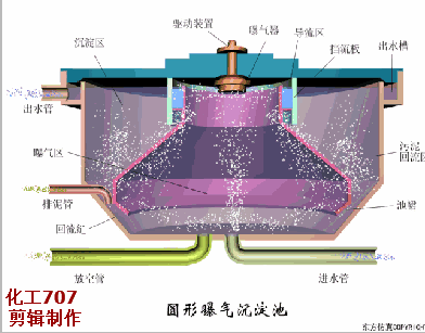 万万没想到（沉淀池污泥清理注意事项）沉淀池污泥清理操作要求，(图13)