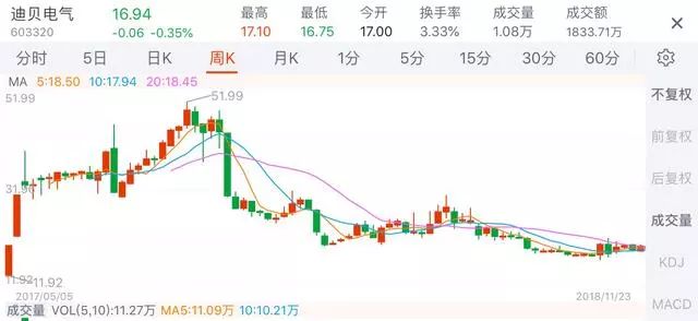罗山GDP_罗山皮影图片(3)