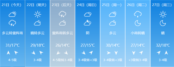 东营天气又将大反转,时间就在……