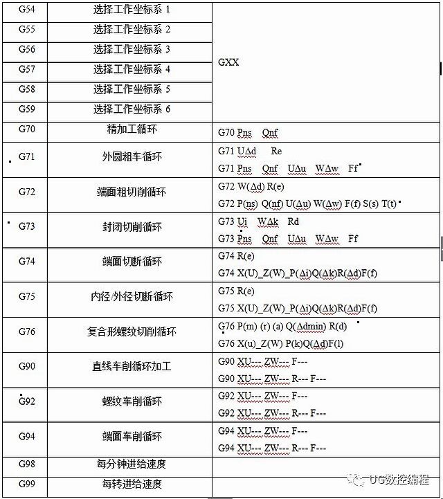 数控铣削图案及编程图片