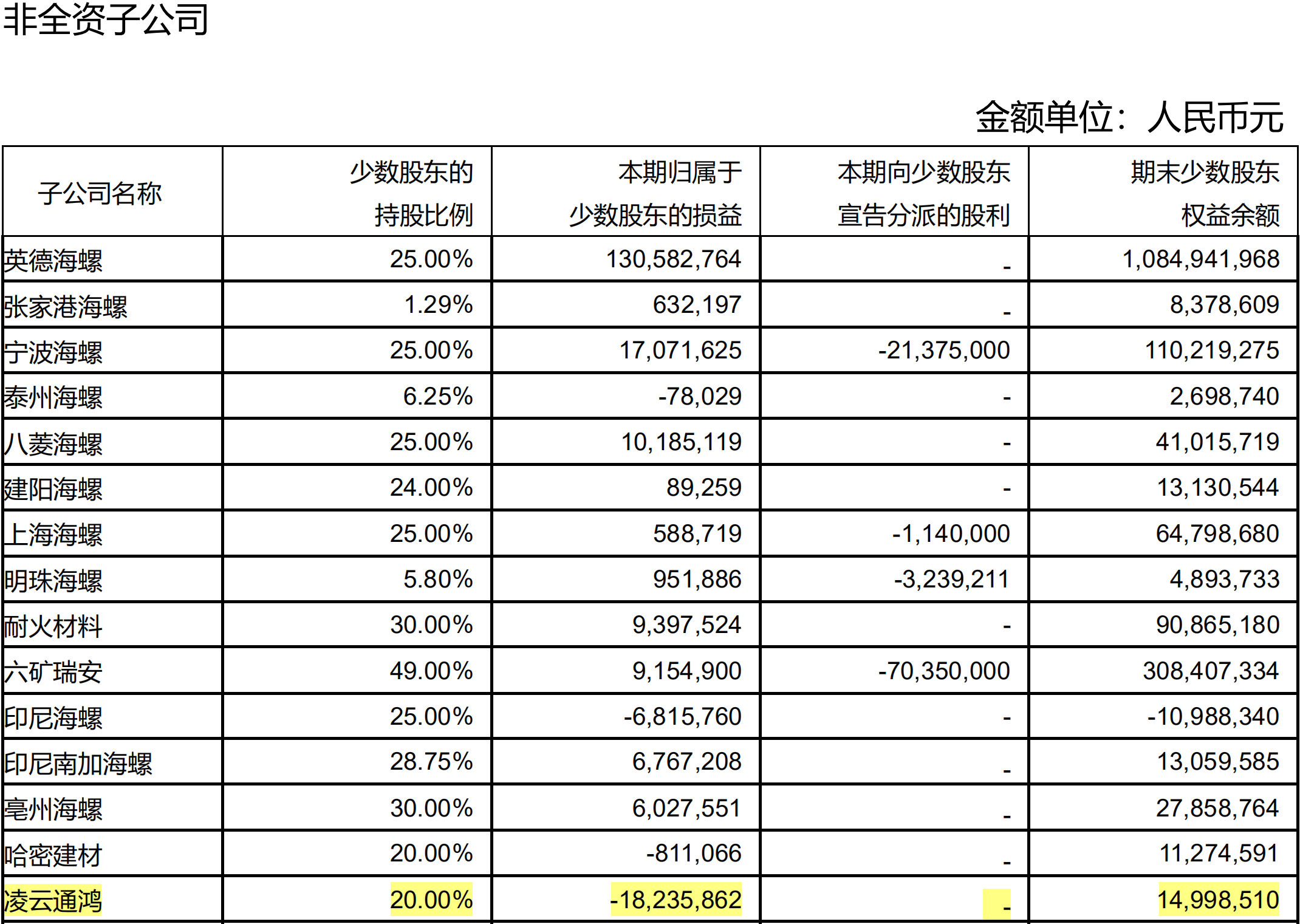 什么叫四级子公司 C951594B090BADF7D11871410B99813C094BB6D8_size340_w2140_h1521.png