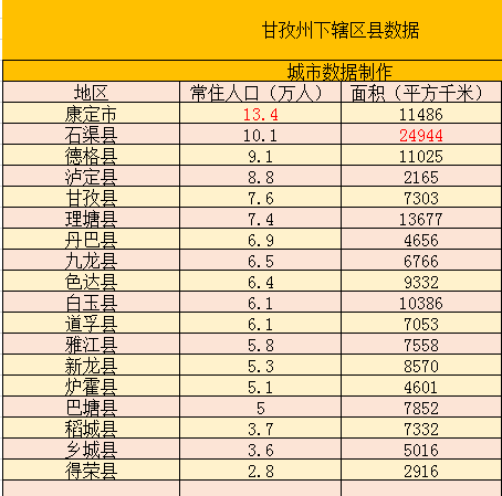 康定市人口_四川有个“小城市”,常住人口仅有12万人,却曾担任过省会城市