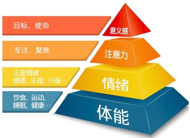 全职妈妈陪娃,兼职两不误,只因她懂得精力管理__凤凰网