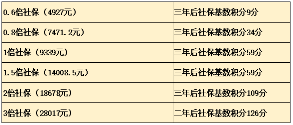 人口积分有什么用_天猫积分有什么用(3)