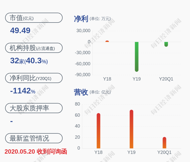 公司人口_人口普查(2)