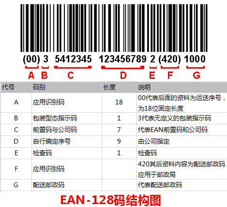 ean-128码和code-128码的区别__凤凰网