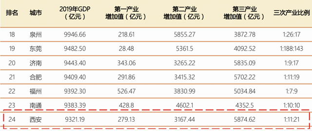 西安万亿gdp(3)