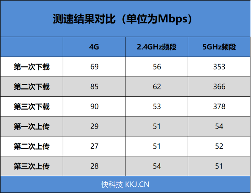 4G手机蹭上5G网速!OPPO 5G CPE T1移动路由器评测:让5G无处不在的小钢炮