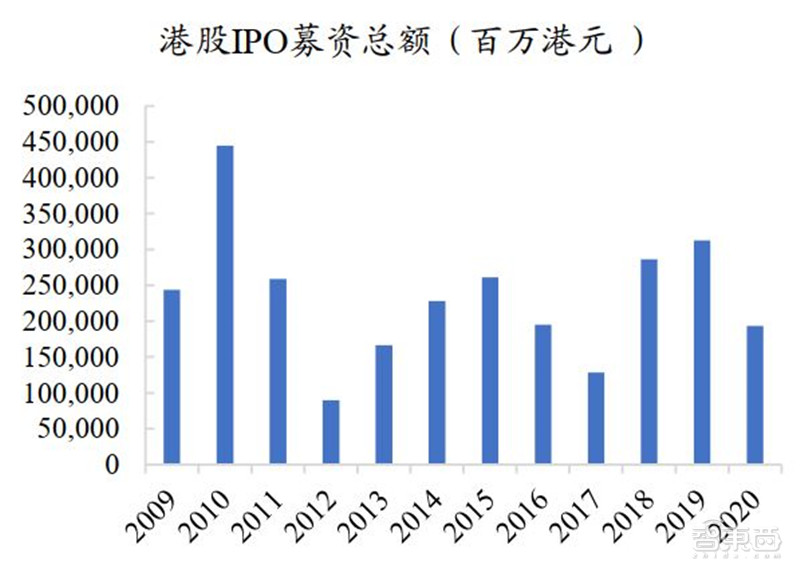 苹果4款5G iPhone齐发！A14芯片、激光雷达超猛，玩英雄联盟丝滑不卡顿