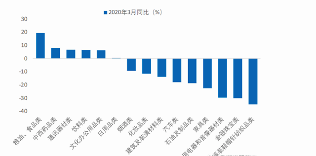 一季度解读gdp_下滑6.8 深度解读一季度经济数据(3)