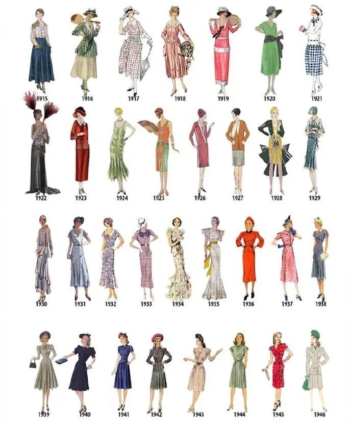 1784年到1970年西方女性服饰潮流演变建议收藏