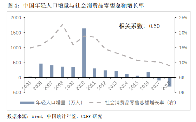 人口数量指数_中国人口数量变化图