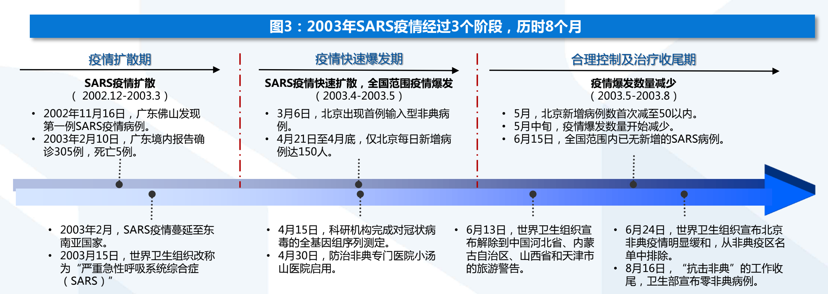  03年病毒为什么叫非典疫情(03年非典是因为什么引起的)