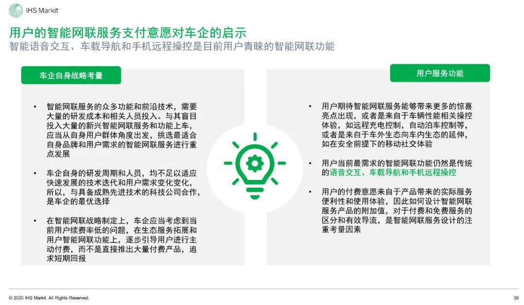 2020年中国智能网联市场发展趋势报告