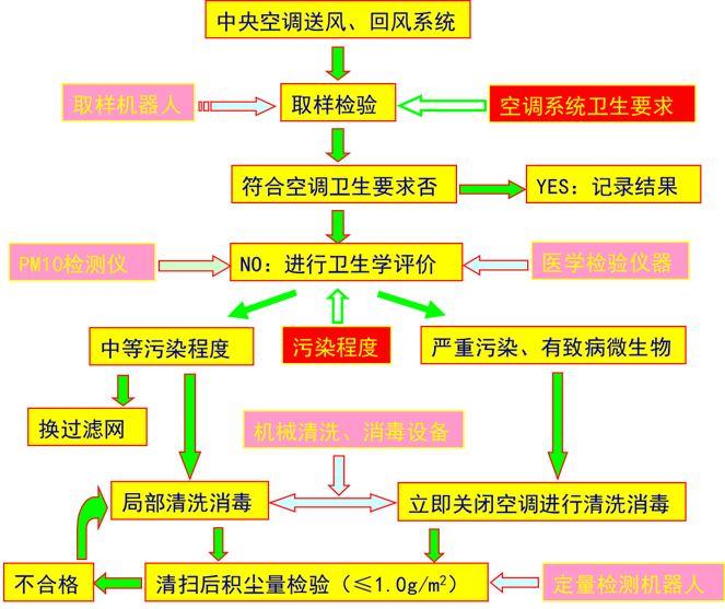 ����յ�����ϵͳ��ϴʵ��