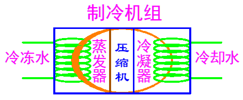 ����յ�����ϵͳ��ϴʵ��