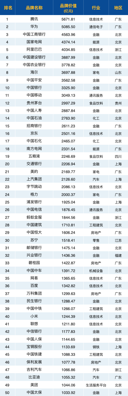 2020中超排名榜_2020赛季中超实际战绩与最终排名对比,仅4队排名一致,卓(2)