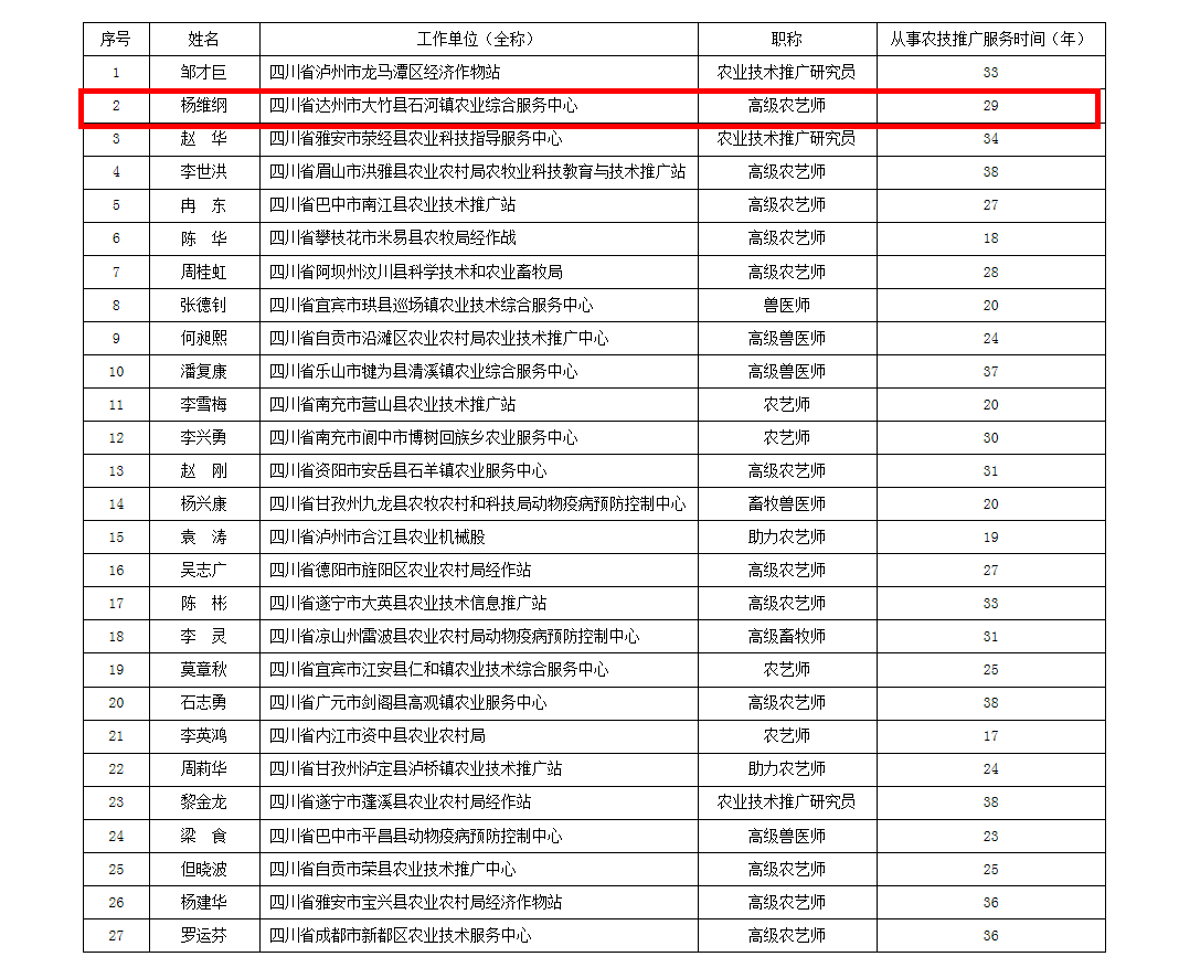 2020年大竹人口_2020年人口普查统计图(2)